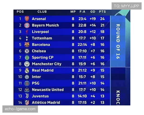 英超豪门球队近期表现与竞争力分析