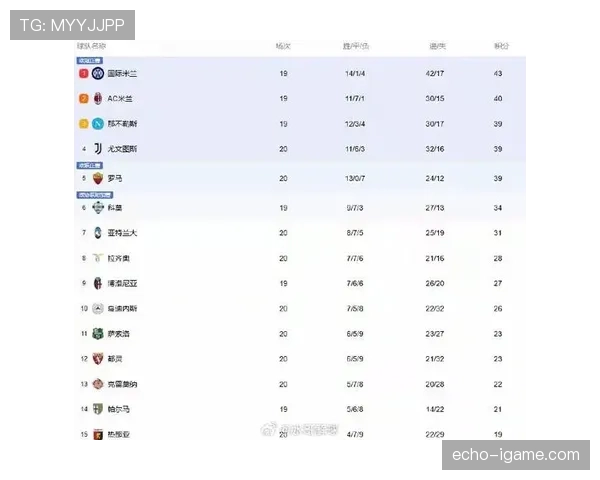 拜仁德甲统治地位面临挑战,联赛竞争格局变化已成本赛季主要趋势 拜仁德甲统治地位面临挑战,联赛竞争格局变化已成本赛季主要趋势